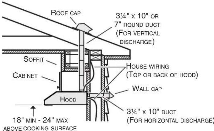 Venmar Chef VCQDD130BLS - Install Ductwork (Ducted Installations Only) - 1