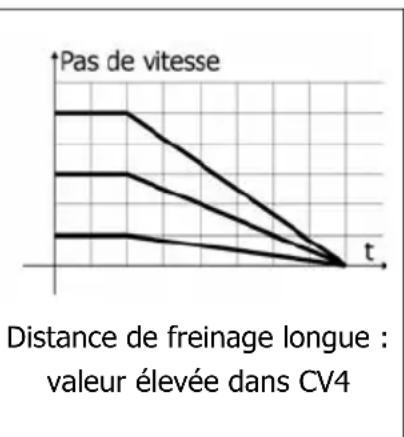 Tams Elektronik LDG42.2 - Distance de freinage constante - 2