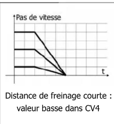 Tams Elektronik LDG42.2 - Distance de freinage constante - 1