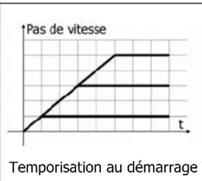 Tams Elektronik LDG42.2 - Temporisation de démarrage et de freinage - 1