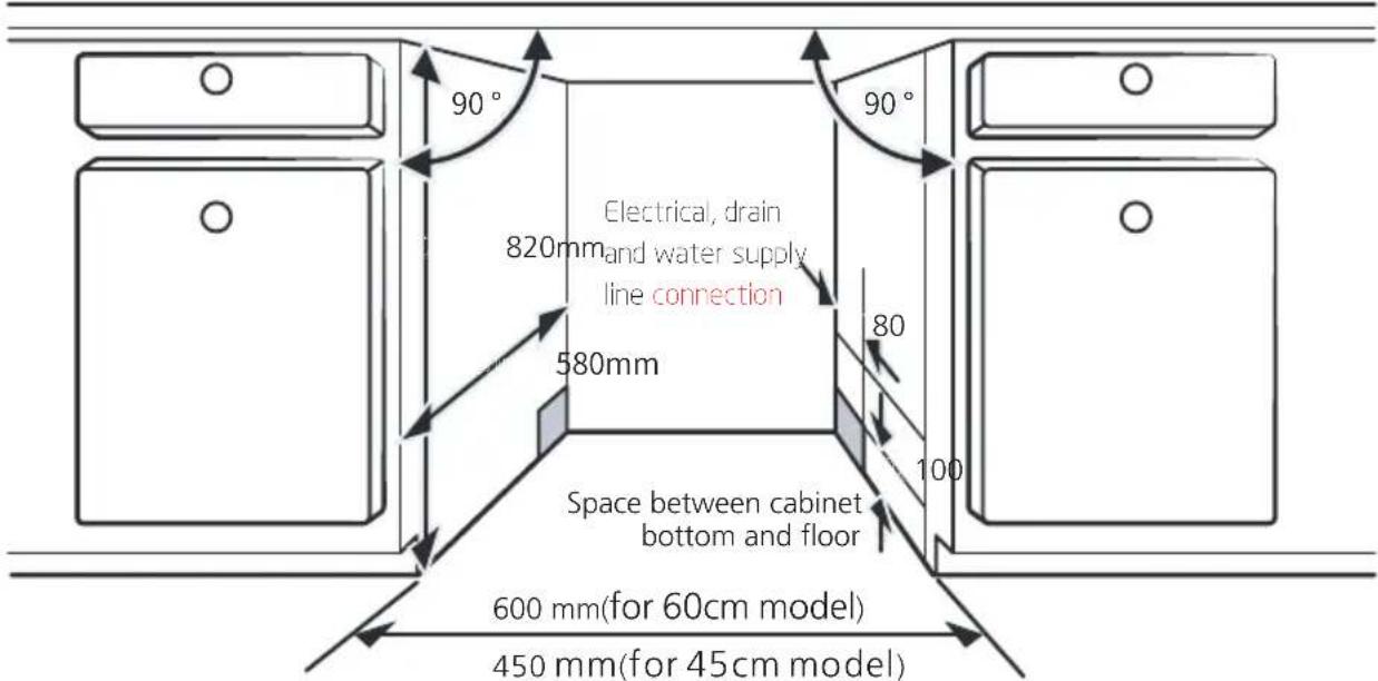 EDESA EDB6241I SL - Step 1. Selecting the best location for the dishwasher - 1