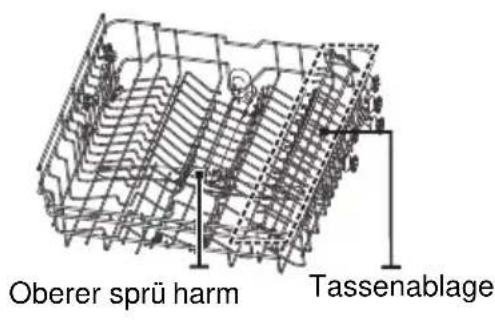 EDESA EDB6241I SL - OWICHTIG: - 3
