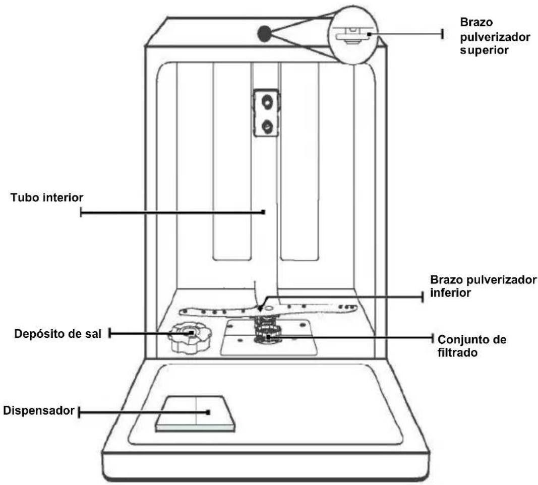 EDESA EDB6241I SL - IMPORTANTE: - 1