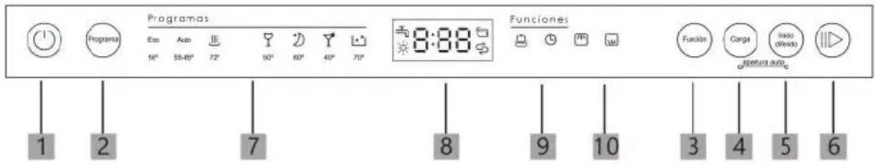 EDESA EDB6241I SL - Control Panel - 1