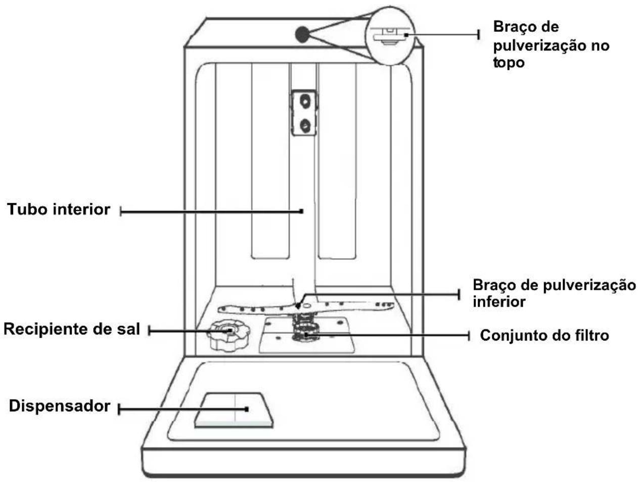 EDESA EDB6241I SL - IMPORTANTE: - 1