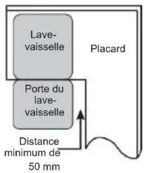 EDESA EDB6241I SL - REMARQUE: - 1