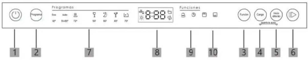 EDESA EDB6241I SL - Panel de control - 1