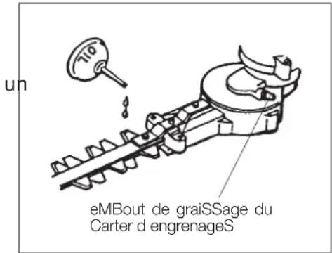 Maruyama H23F - GRAISSAGE: CARTER D'ENGRENAGES ET LAMES - 1