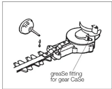 Maruyama H23F - LUBRICATION:GEARCASE AND BLADES - 1