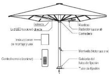 Glatz Palazzo Noblesse - Despaquetar la sombrila - 11
