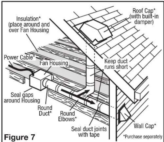 Air King BFQL50 - CAUTION: ALL DUCTING MUST COMPLY WITH LOCAL AND NATIONAL BUILDING CODES. - 2