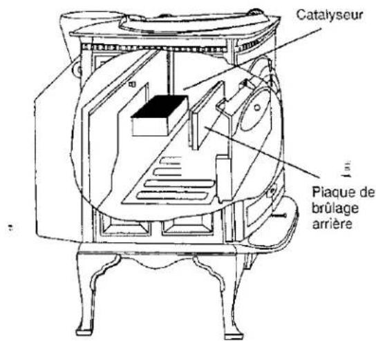 Jøtul 12 Firelight - Dépannage du catalyseur - 1