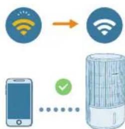 PHILIPS AC3420 - Wi-Fi savienojuma iestatisana pirmo reizi - 3