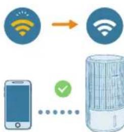 PHILIPS AC3420 - Wi-Fi-yhteyden muodostaminen ensimmäistä kertaa - 3