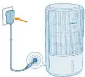PHILIPS AC3420 - Cbbp3BaHe KbM 3axpaHbaHeTo - 1