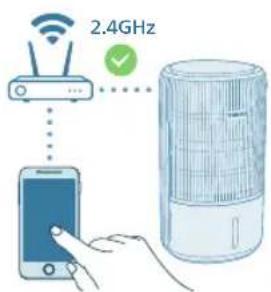 PHILIPS AC3420 - HactpoKa Ha Wi-Fi Bpb3kaTa 3a npbPNbT - 2