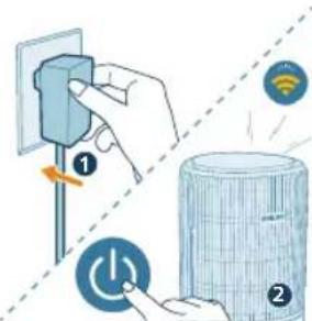 PHILIPS AC3420 - Prva vzpostavitev povezave Wi-Fi - 1