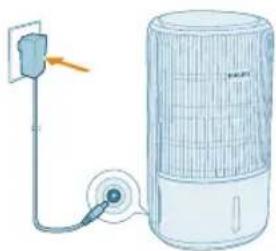 PHILIPS AC3420 - Uactota Cnoci6 uHenn - 1