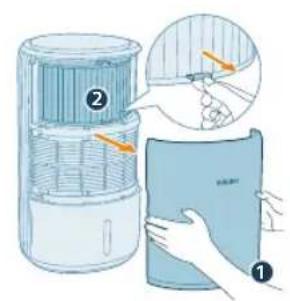 PHILIPS AC3420 - YnCTeHbHa NOBpUHaTa HaΦJItePOT 3a IpeuNcTyBaHbE - 3