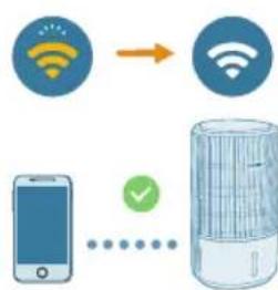 PHILIPS AC3420 - HactpoKa Ha Wi-Fi Bpb3kaTa 3a npbPNbT - 3