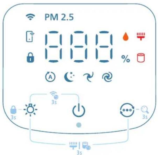 PHILIPS AC3420 - Übersicht über die Bedienelemente - 1