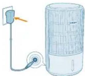 PHILIPS AC3420 - Deutsch - 4