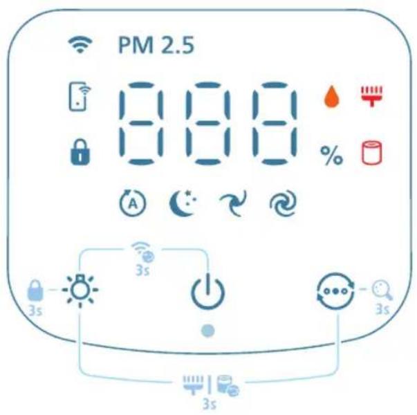 PHILIPS AC3420 - Prezentarea comenzilor - 1