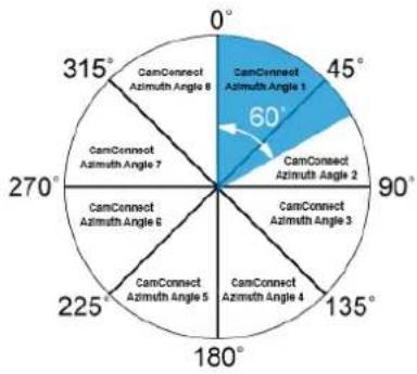 Lumens CamConnect Pro - Sennheiser - 2