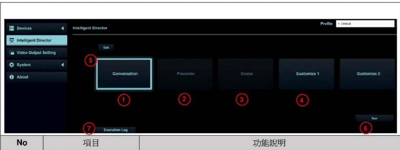 Lumens CamConnect Pro - Intelligent Director - 1