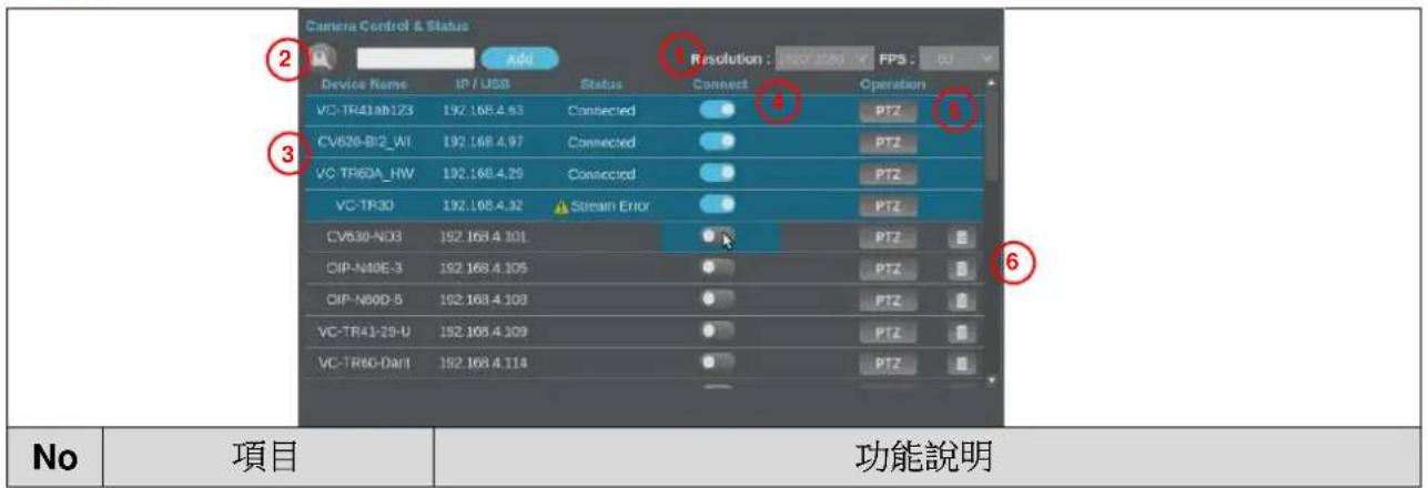 Lumens CamConnect Pro - (B)攝像機控制&狀態 - 1