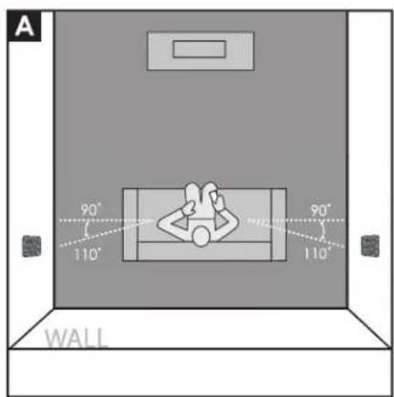 GoldenEar Invisa 850 - Positioning Invisa® as Surrounds/Rears/Height Channel Speakers - 1