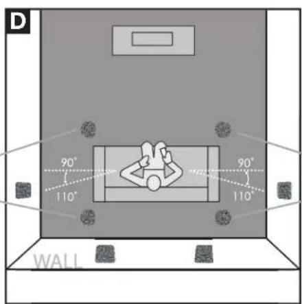 GoldenEar Invisa 850 - Positioning Invisa® as Surrounds/Rears/Height Channel Speakers - 4