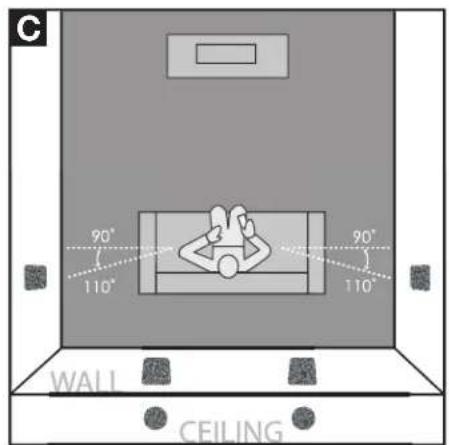 GoldenEar Invisa 850 - Positioning Invisa® as Surrounds/Rears/Height Channel Speakers - 3
