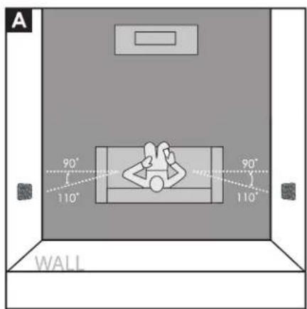 GoldenEar Invisa 850 - Positionnement d'Invisa® en tant qu'Enceintes Ambiophoniques/Arrière/Hauteur - 1