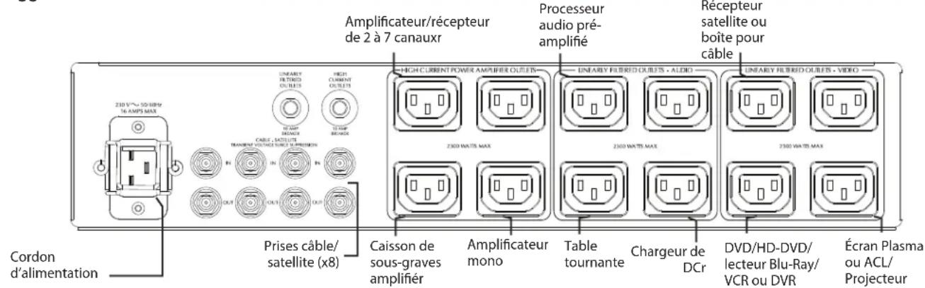 Furman Elite16 Power Factor E i - Lampes rétractables sur panneau avant et commande d'intensité - 1