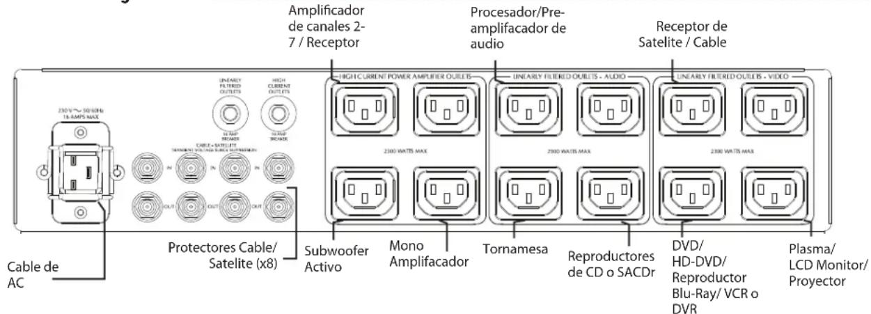 Furman Elite16 Power Factor E i - Lámparas retráctiles en el panel delantero y control do intensidad (dimmer) - 1