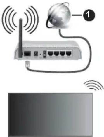 PANASONIC TB24S40AEZ - Collegamento a una rete wireless - 1