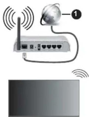 PANASONIC TB24S40AEZ - Para Conectarse a una Red Inalámbrica - 1