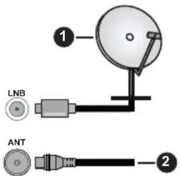 PANASONIC TB24S40AEZ - Antenneforbindelse - 1