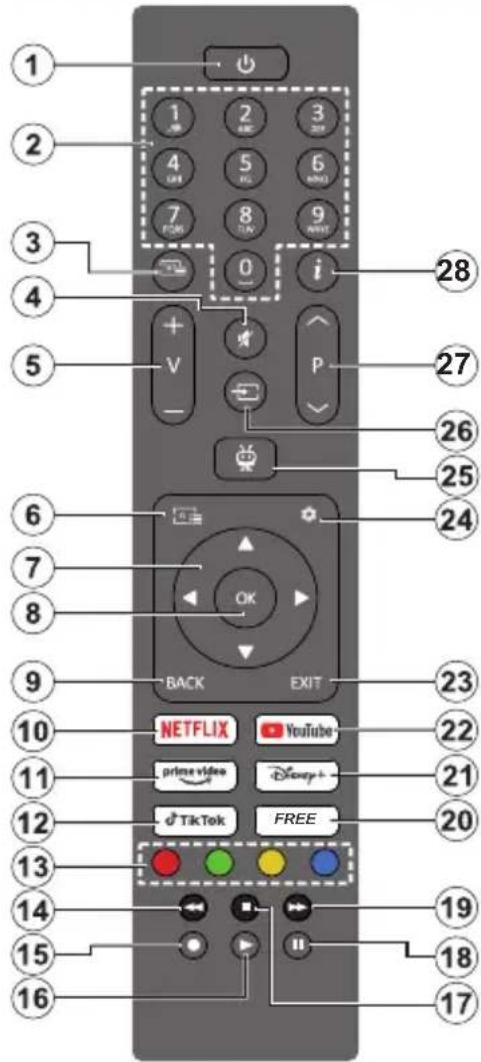 PANASONIC TB24S40AEZ - Fernbedienung - 1