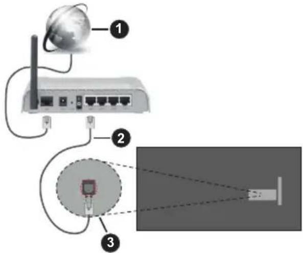 PANASONIC TB24S40AEZ - Connexion à un réseau cable - 1