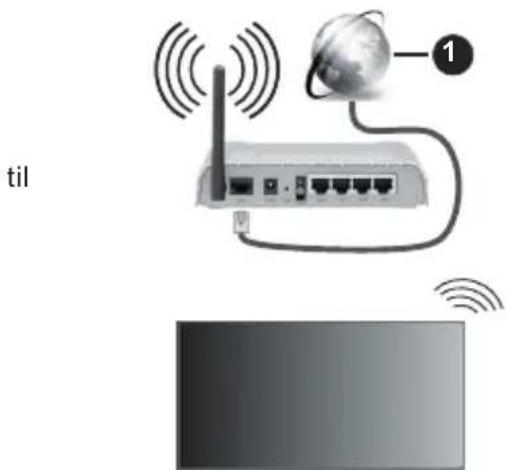 PANASONIC TB24S40AEZ - Tilslutning til et tradlost netvark - 1
