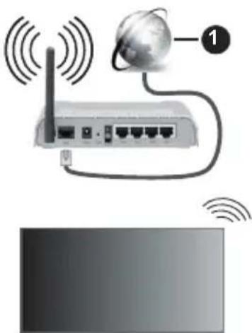 PANASONIC TB24S40AEZ - Connexion à un réseau sans fil - 1
