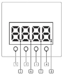 BEHRINGER STAGE TRI LED BUNDLE ST1 - Fonctions d'affichage - 1
