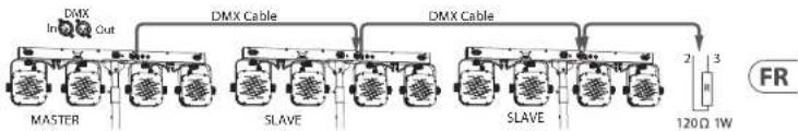 BEHRINGER STAGE TRI LED BUNDLE ST1 - Maitre/Esclave - 1