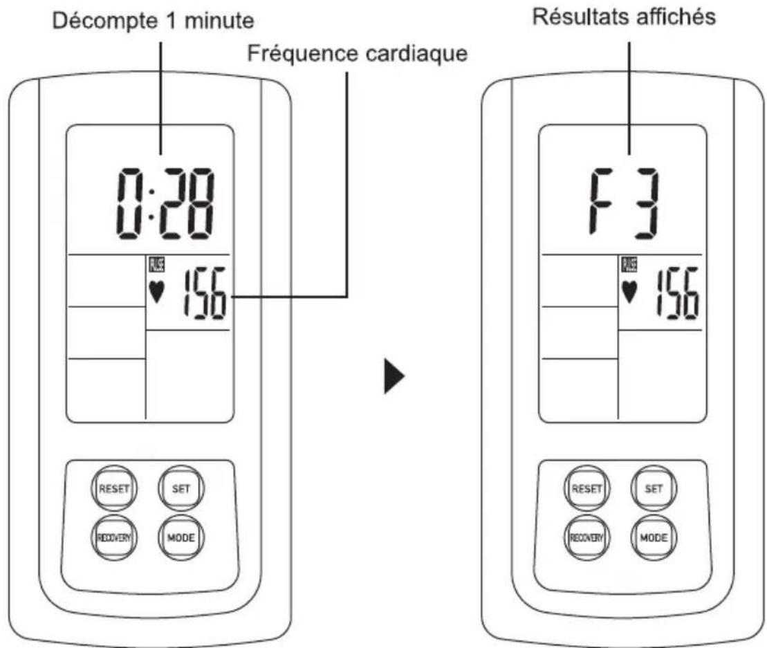 COSTWAY SP37612 - Mode Récupération - 4