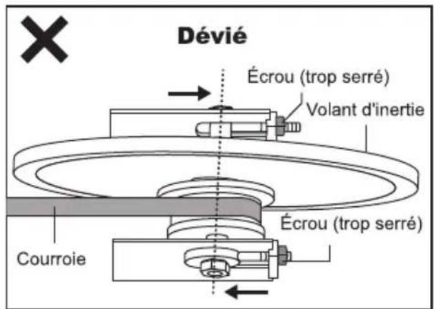 COSTWAY SP37612 - Réglage des pleds - 7