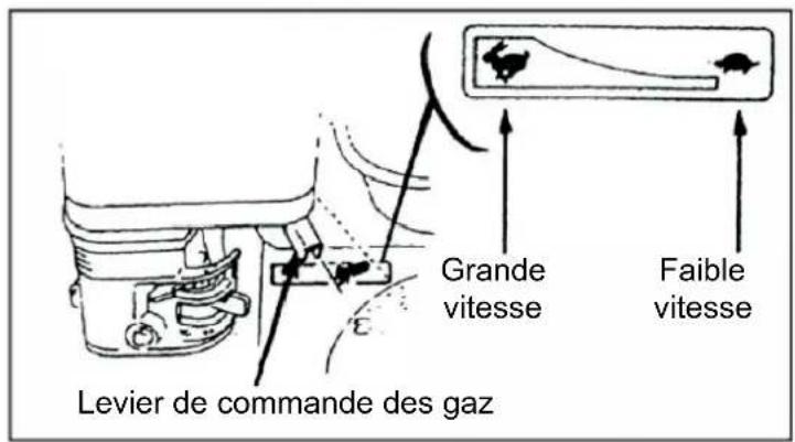Anova MC509 - Arrêter le moteur - 1