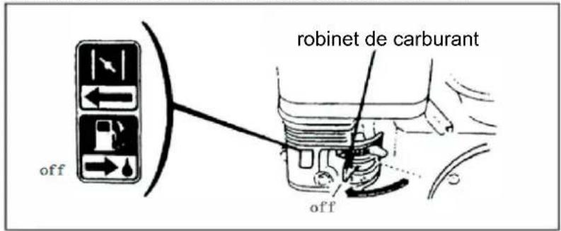 Anova MC509 - Arrêter le moteur - 3
