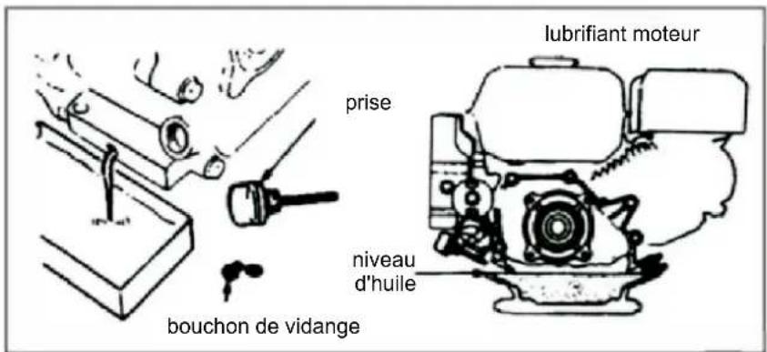 Anova MC509 - Entretien du filtré à air - 1